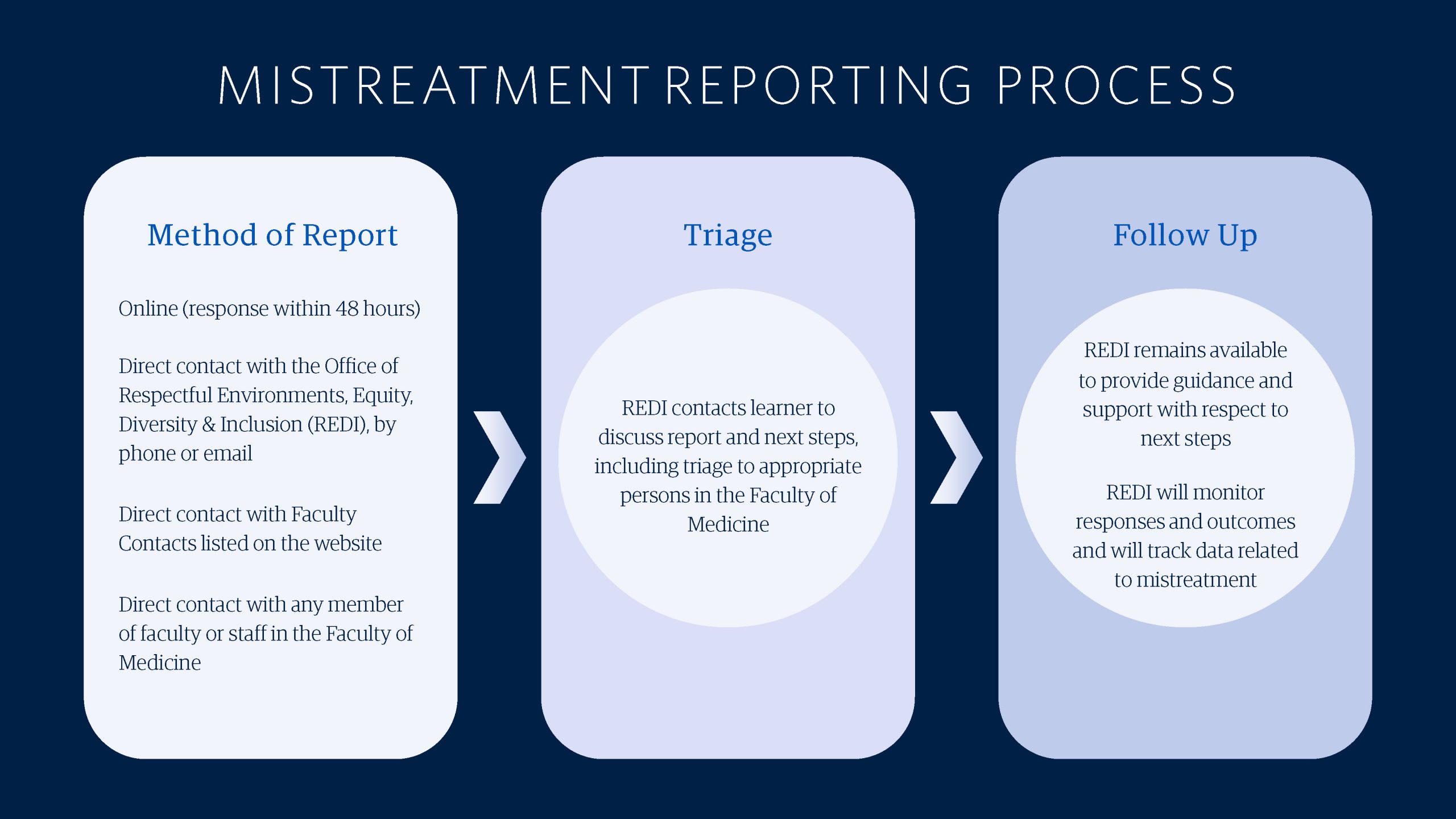 Reporting Learner Mistreatment Help UBC Faculty of Medicine